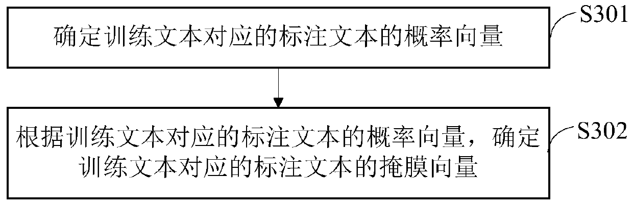 Text normalization method, device and equipment and storage medium