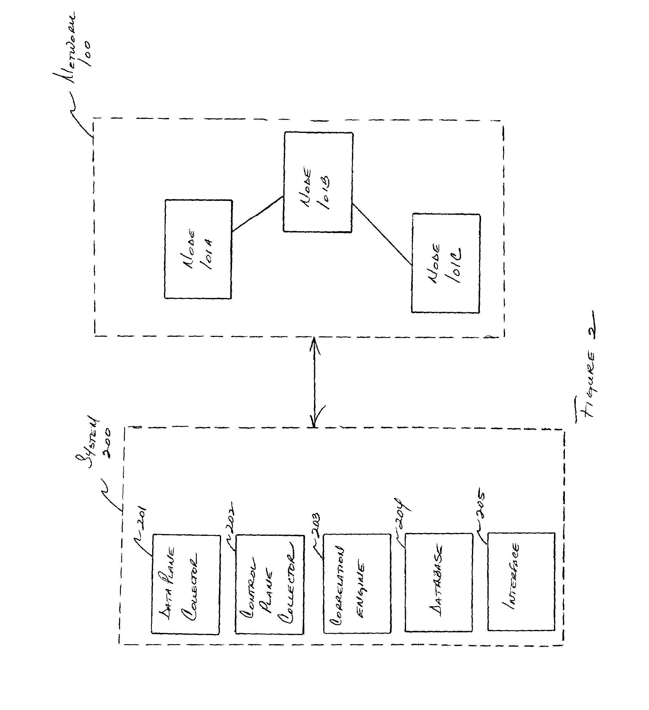 System and method for correlating traffic and routing information