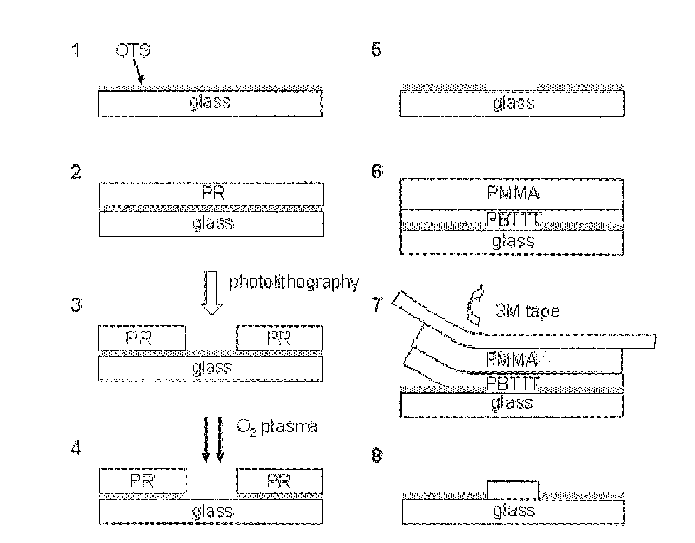 Method of Patterning an Electronig of Photonic Material