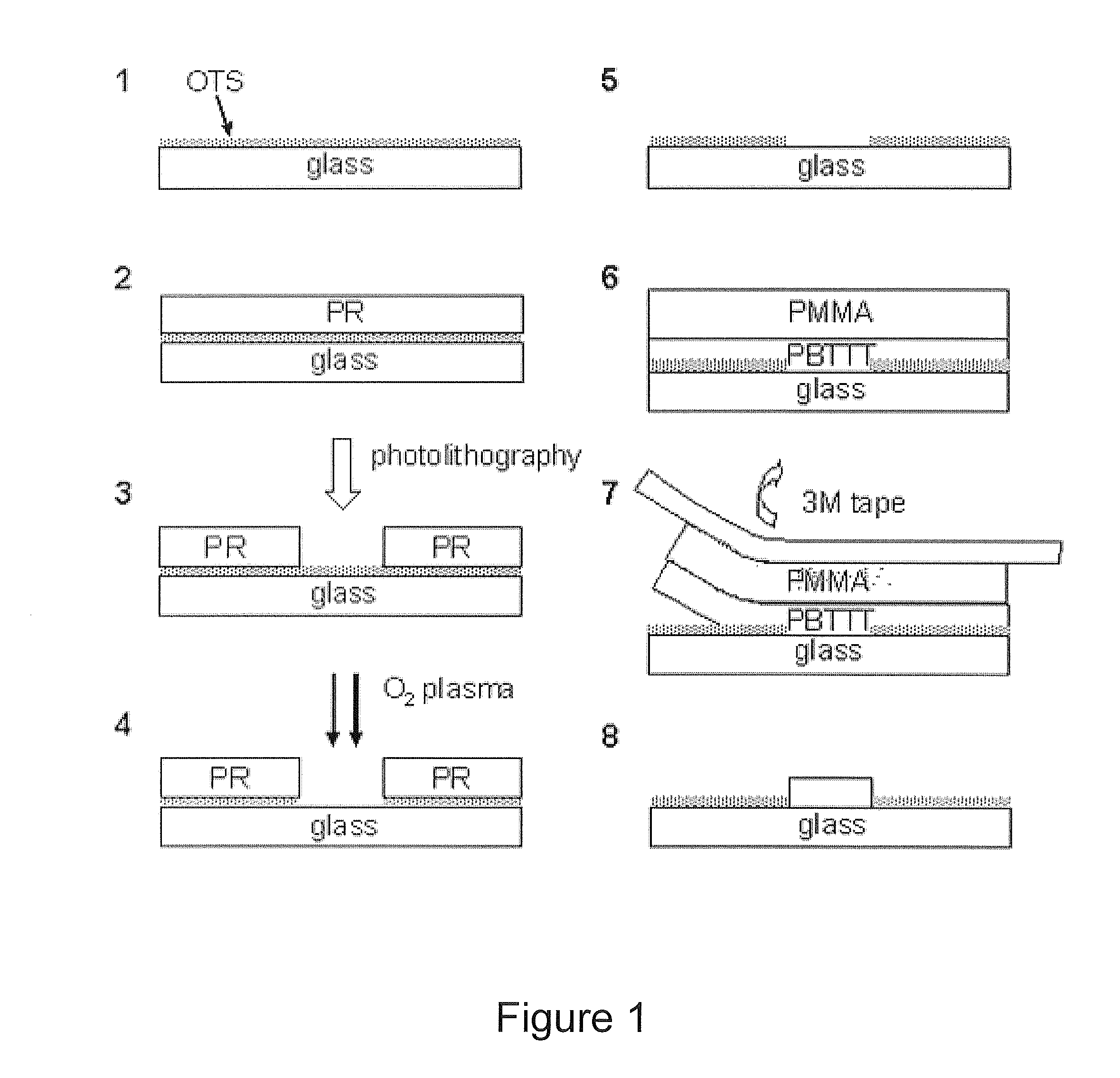 Method of Patterning an Electronig of Photonic Material