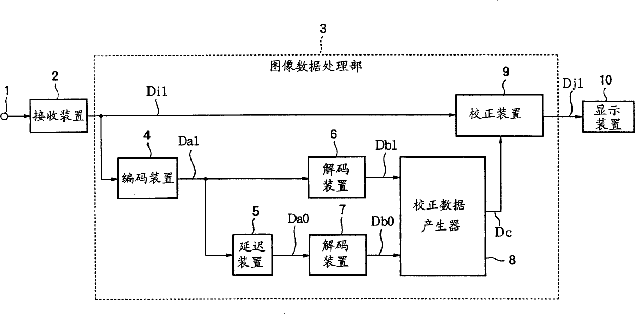 Liquid crystal drive circuit