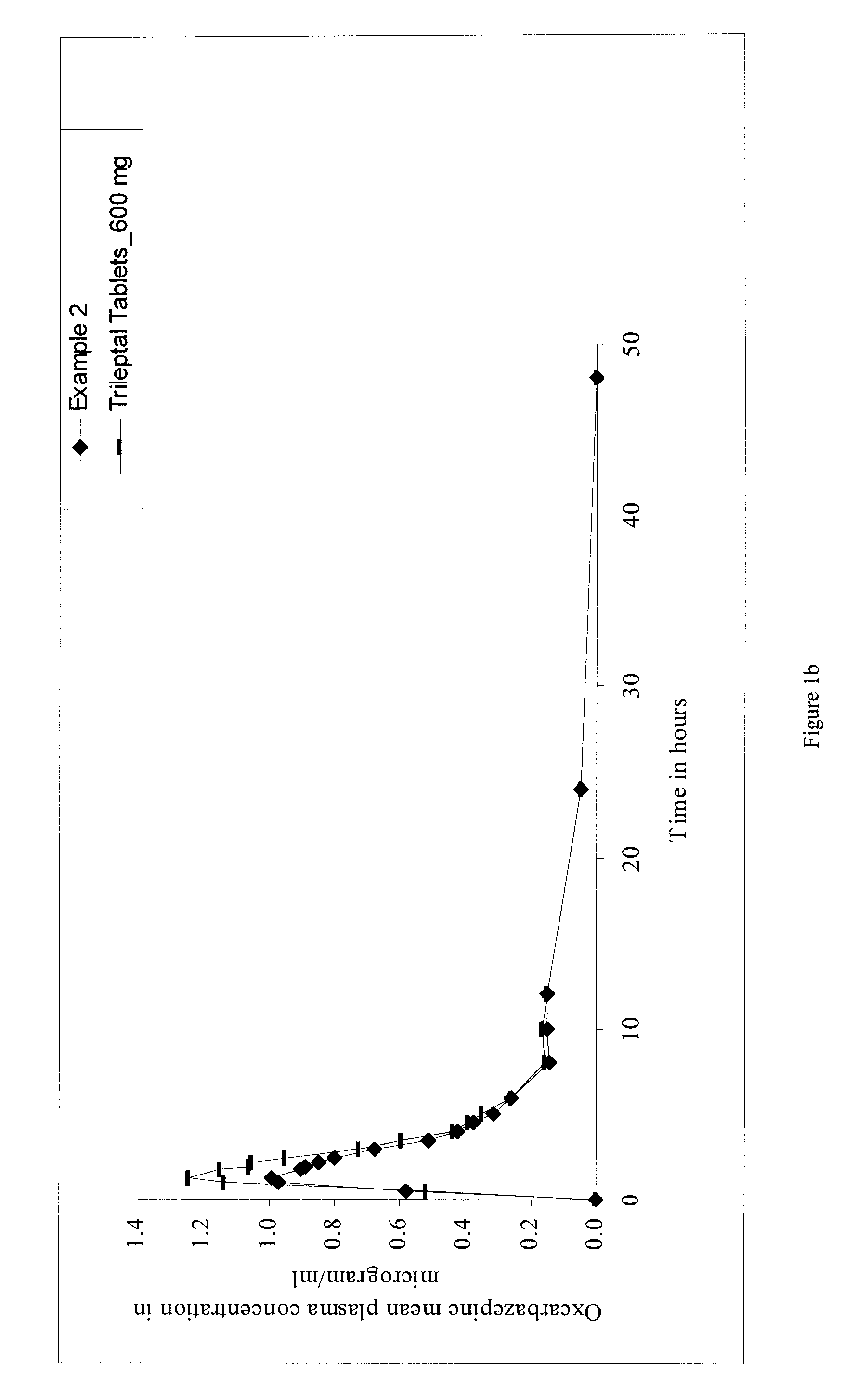 Pharmaceutical dosage forms of oxcarbazepine