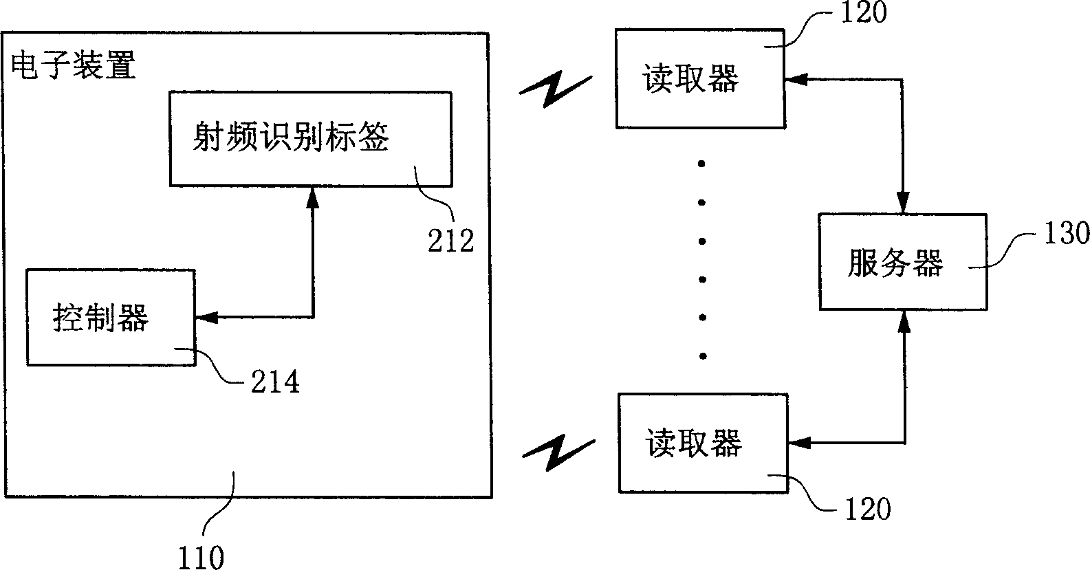 Method and system of RF identifying safety