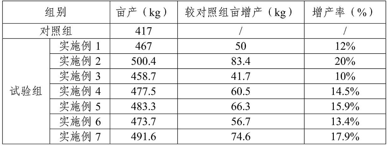 A compound fertilizer active additive containing sulfur-based silicon powder