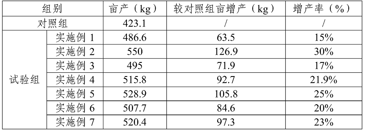 A compound fertilizer active additive containing sulfur-based silicon powder