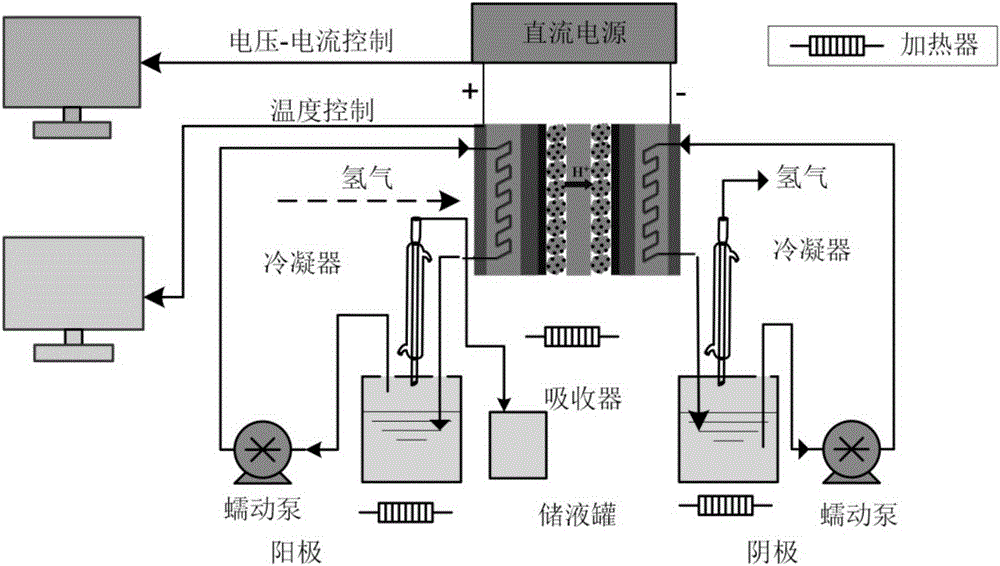 Electrochemistry hydrogen pump dual reactor for organic matter dehydrogenation and hydrogenation coupling