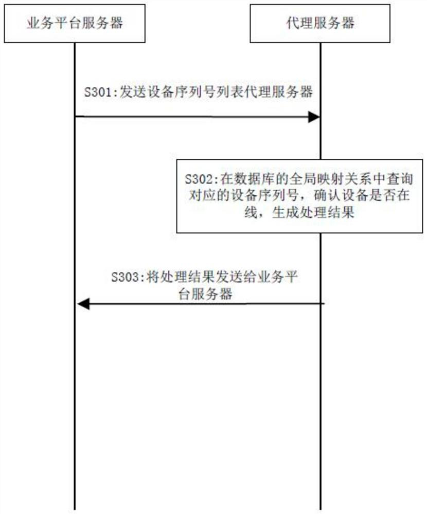 Communication method and device