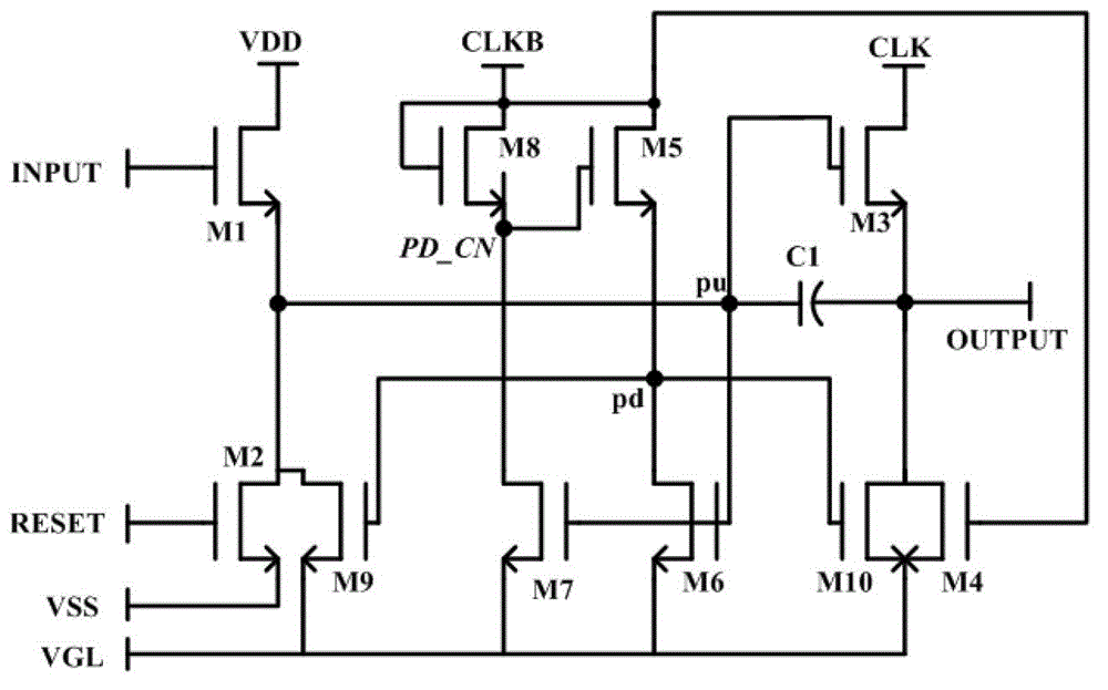 Shift register unit and gate drive circuit