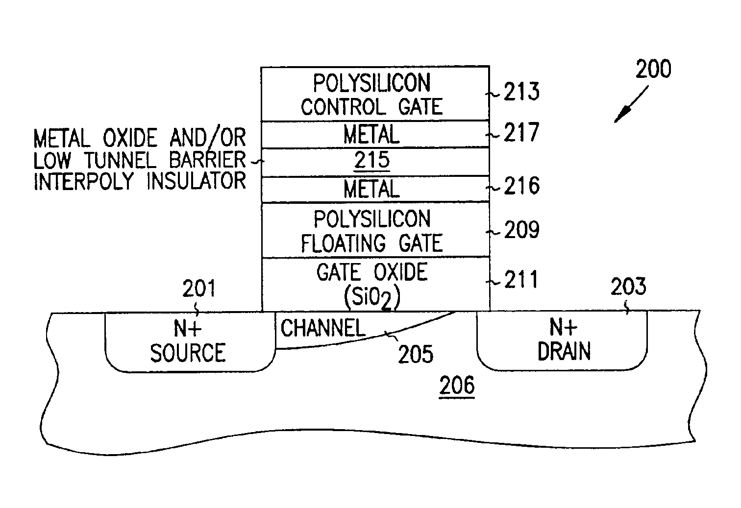 Programmable array logic or memory devices with asymmetrical tunnel barriers