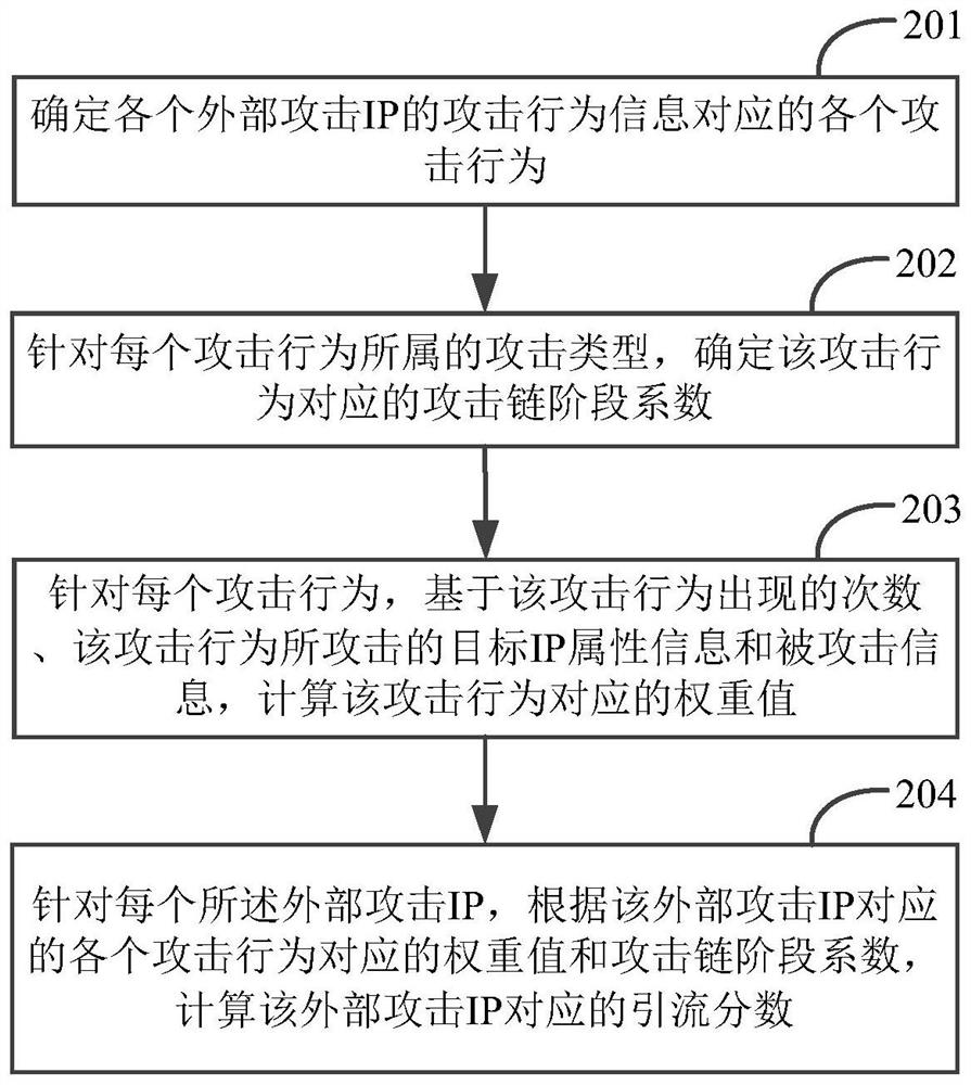 IP classification method, system and device, electronic equipment and storage medium