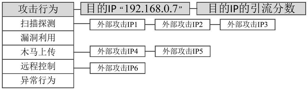 IP classification method, system and device, electronic equipment and storage medium