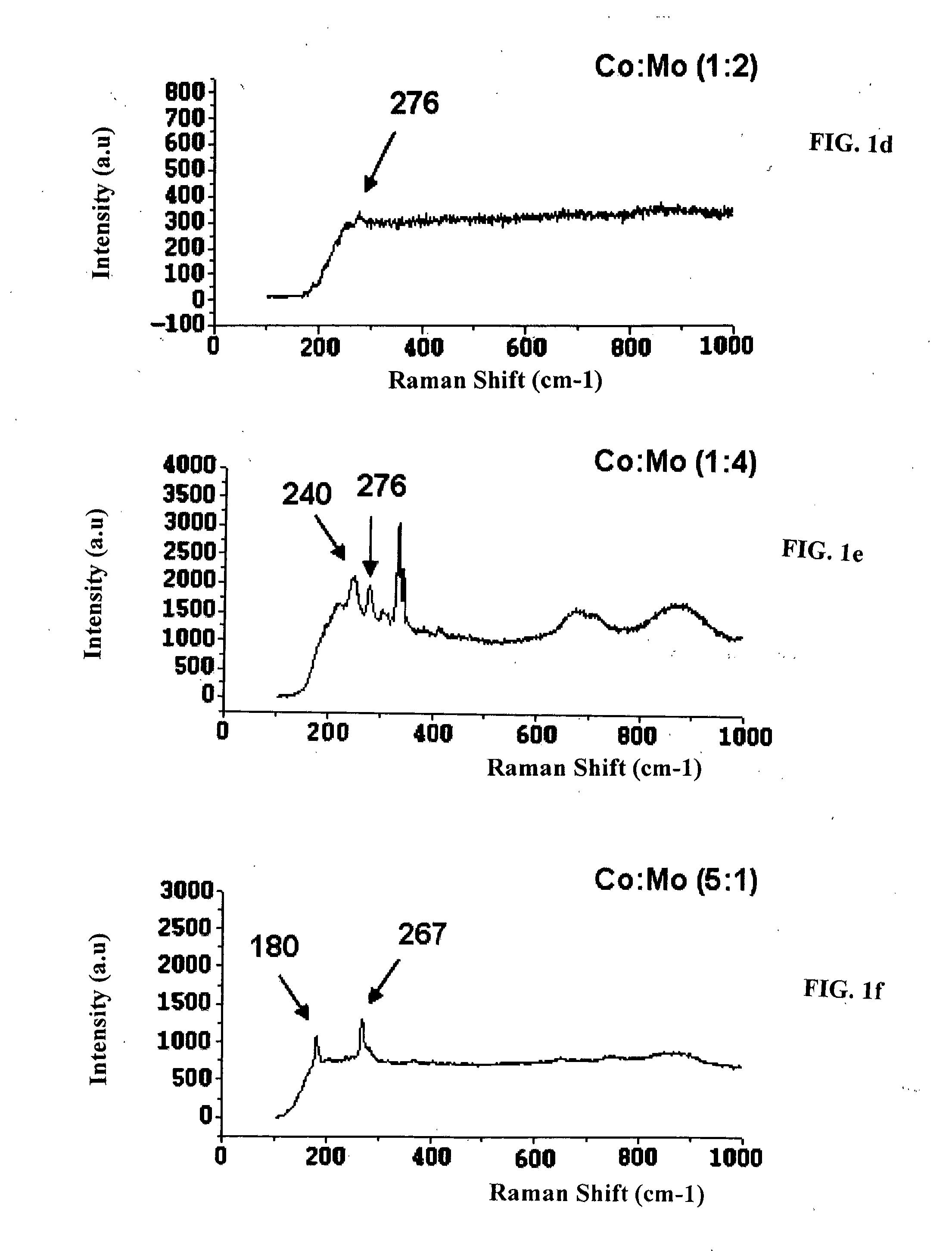 Single Wall Carbon Nanotubes By Atmospheric Chemical Vapor Deposition