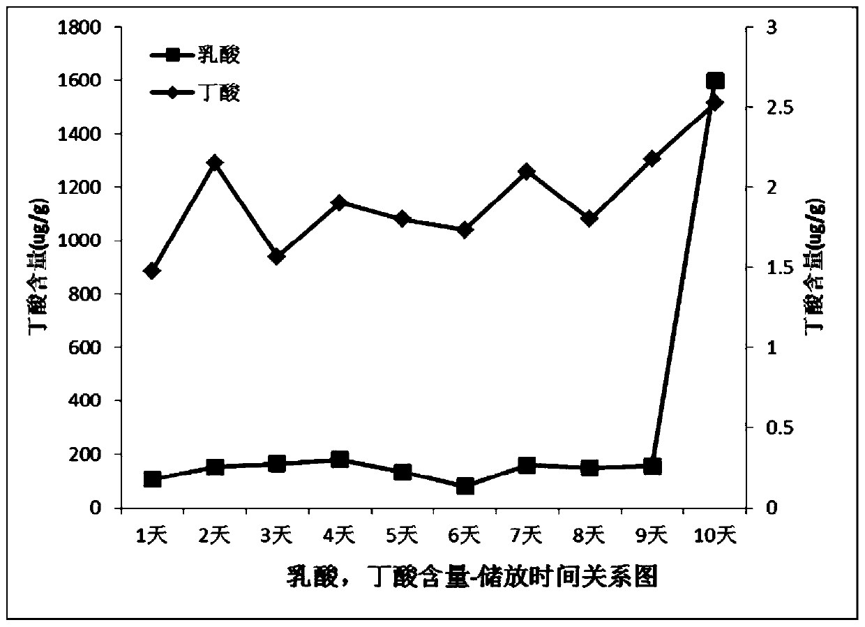 A method for judging the deterioration of tobacco spices