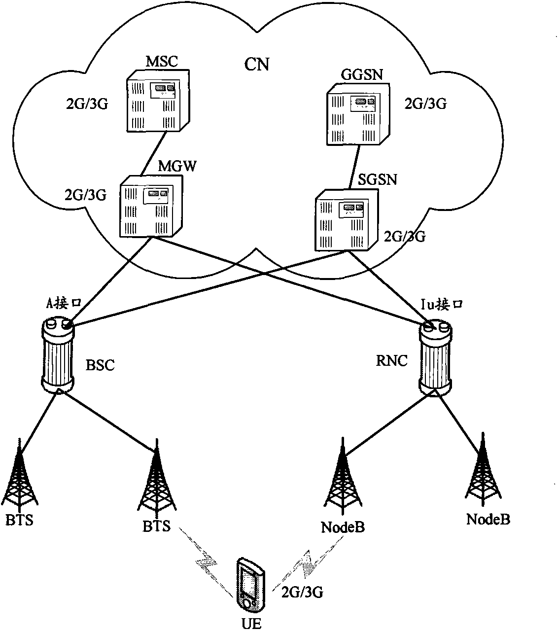 Method, device and system for switching between heterogeneous networks