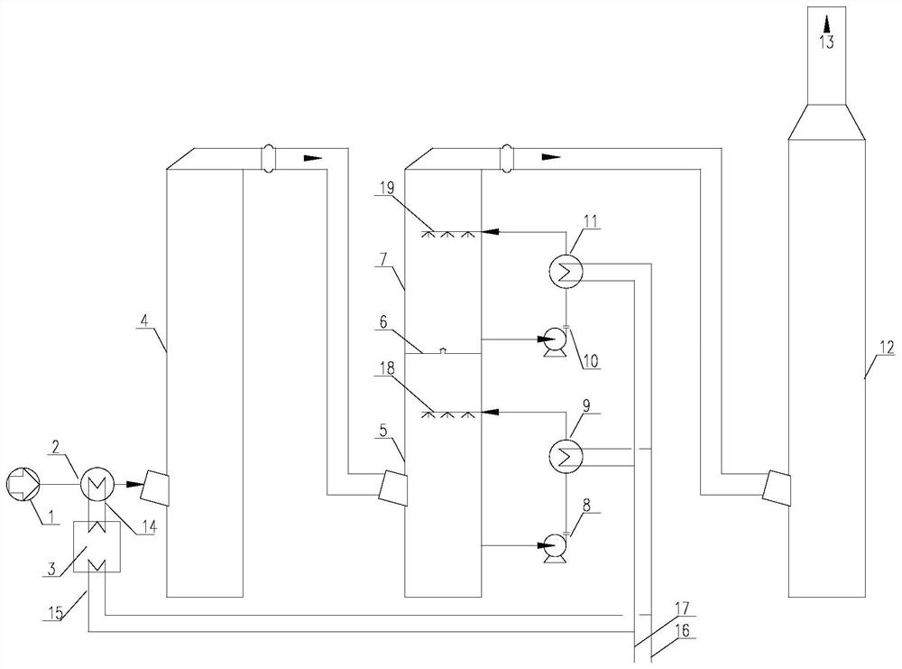 Method and device for recovering waste heat of ammonia-process desulfurization and decarbonization system