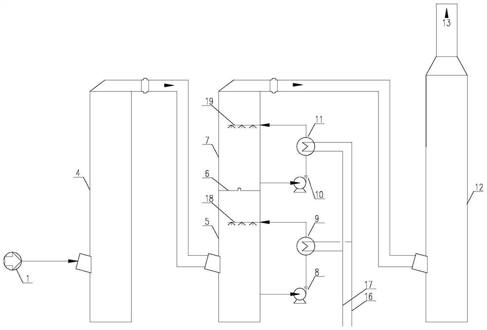 Method and device for recovering waste heat of ammonia-process desulfurization and decarbonization system