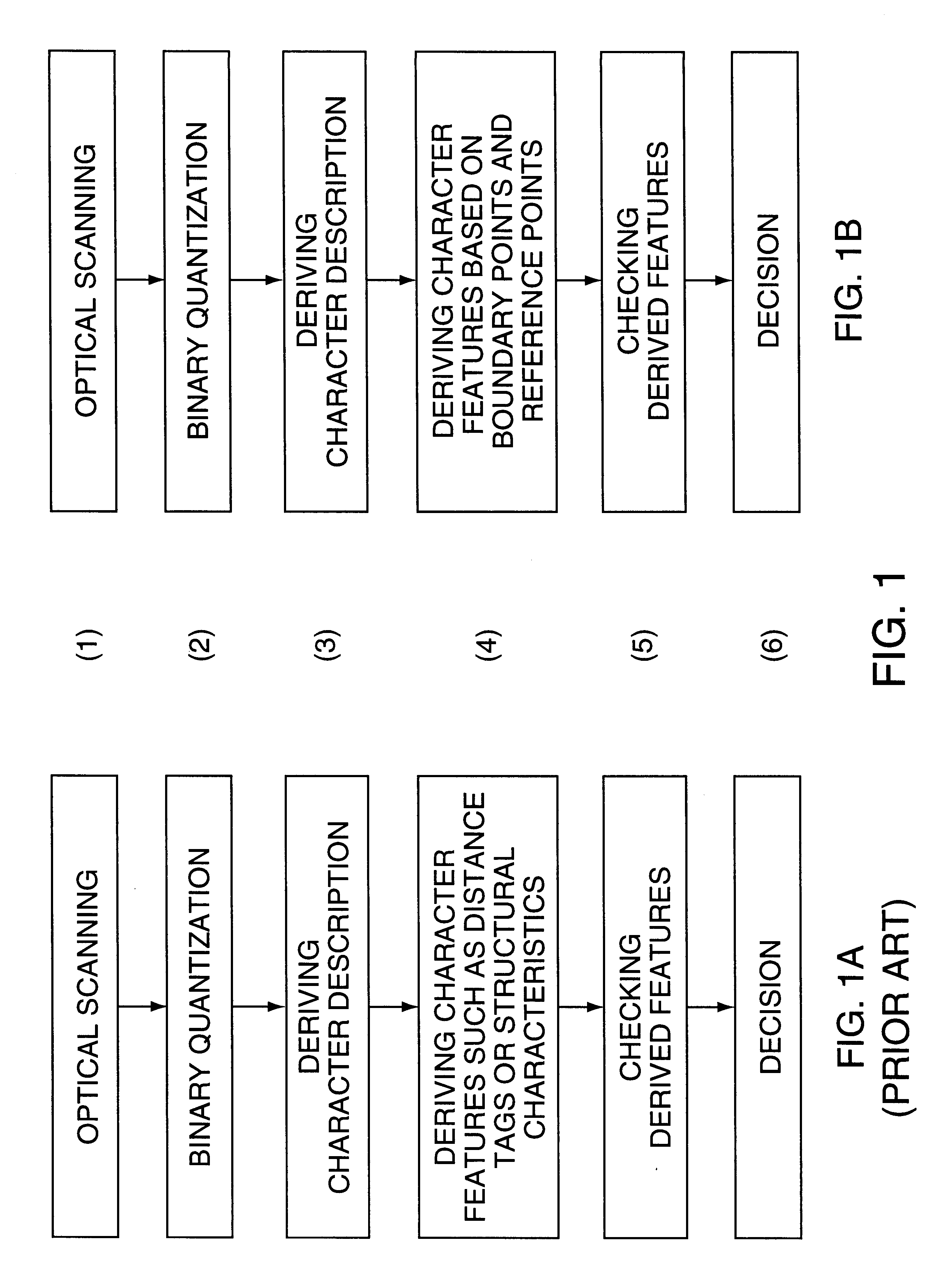 Method for deriving character features in a character recognition system
