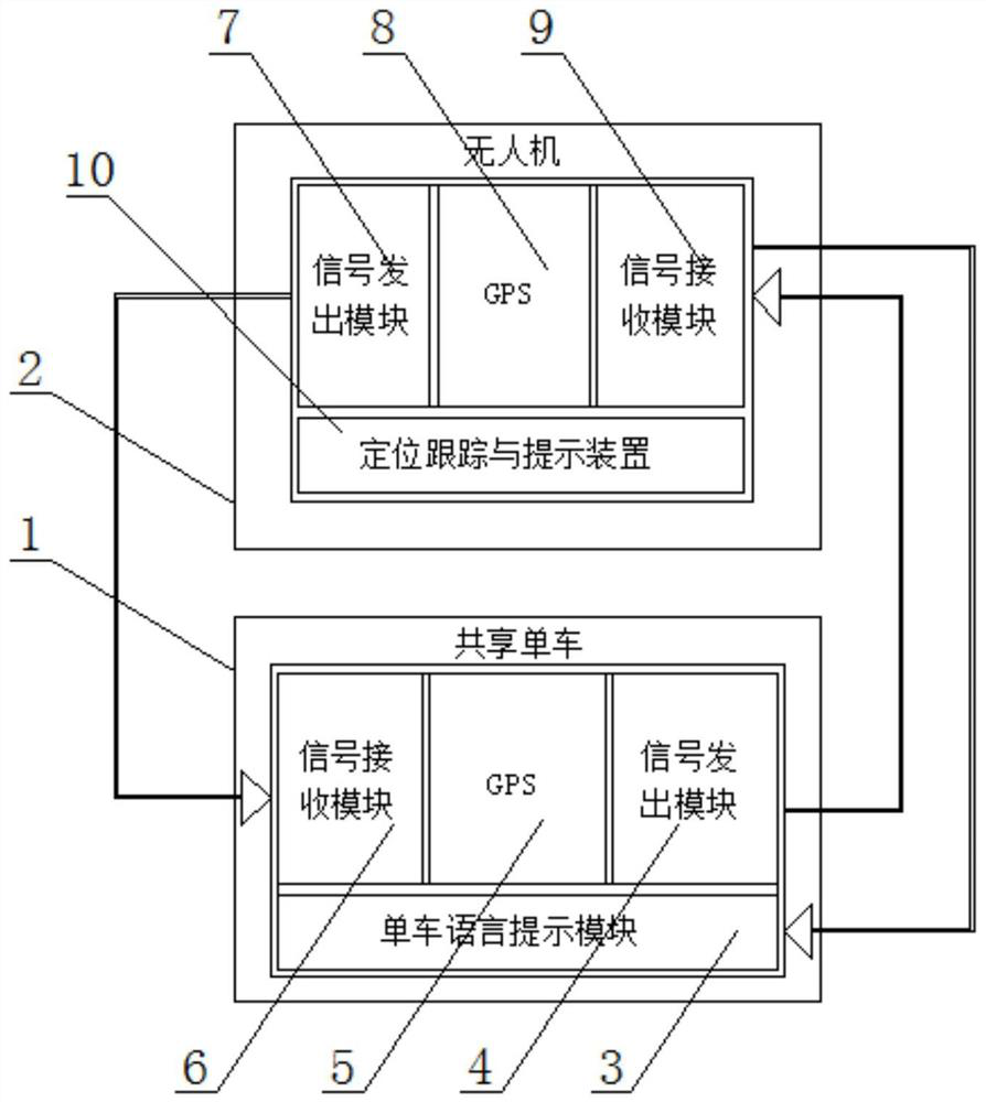 Shared bicycle induction positioning system and method based on unmanned aerial vehicle