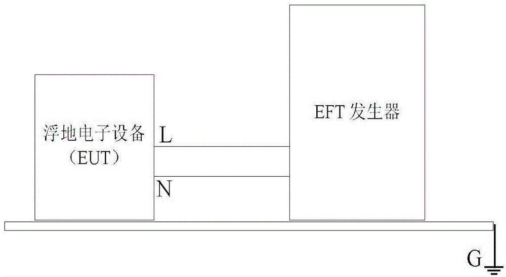 Floating electronic equipment electric rapid transient pulse group protection method
