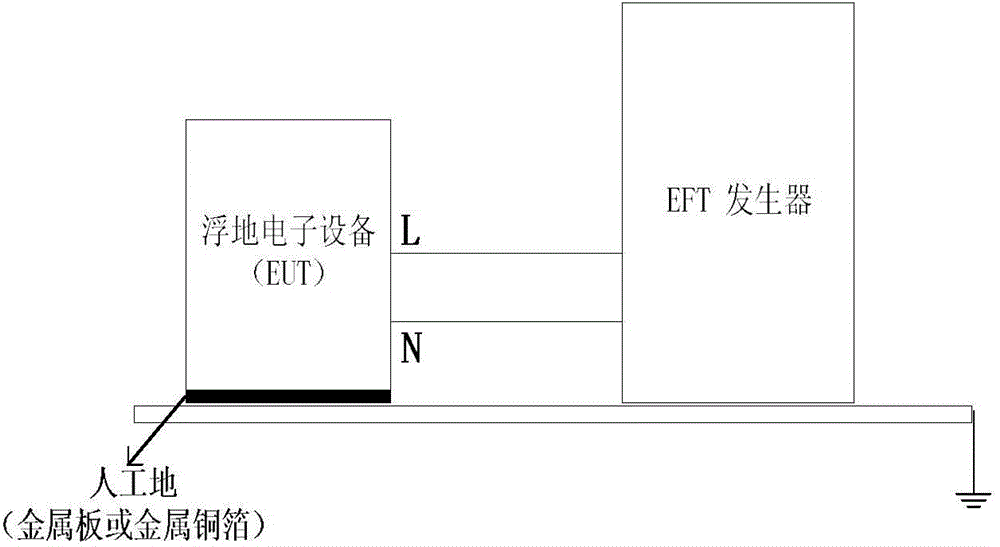 Floating electronic equipment electric rapid transient pulse group protection method