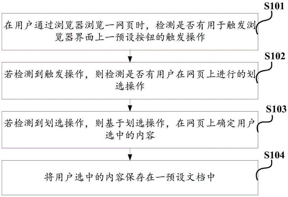 Webpage content collecting method and electronic device
