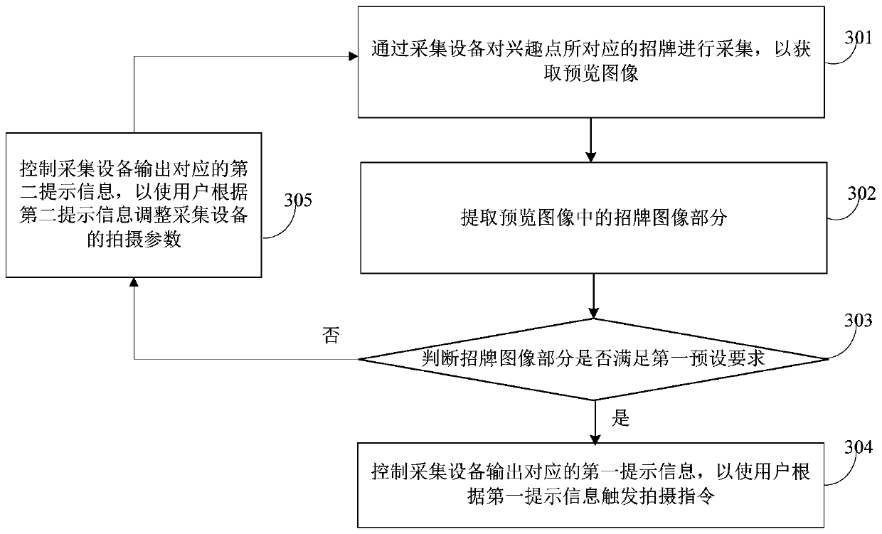 Information collection method and device based on interest points and collection equipment