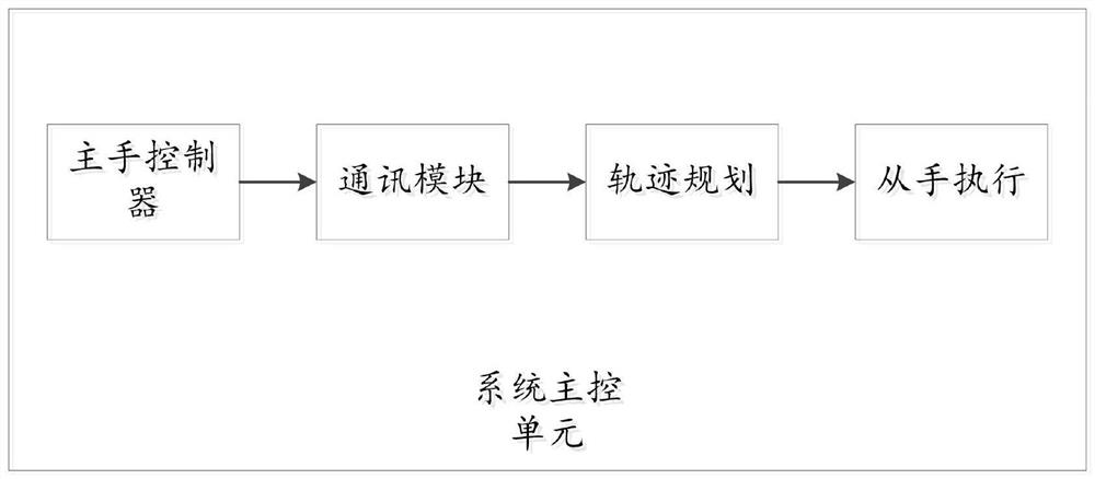 Bilateral teleoperation phishing simulation system and method and storable medium