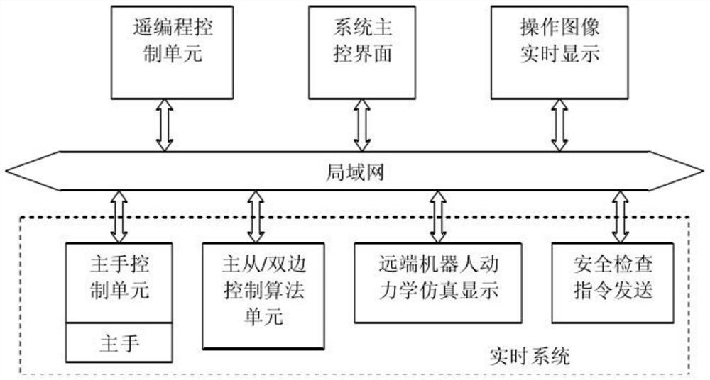 Bilateral teleoperation phishing simulation system and method and storable medium