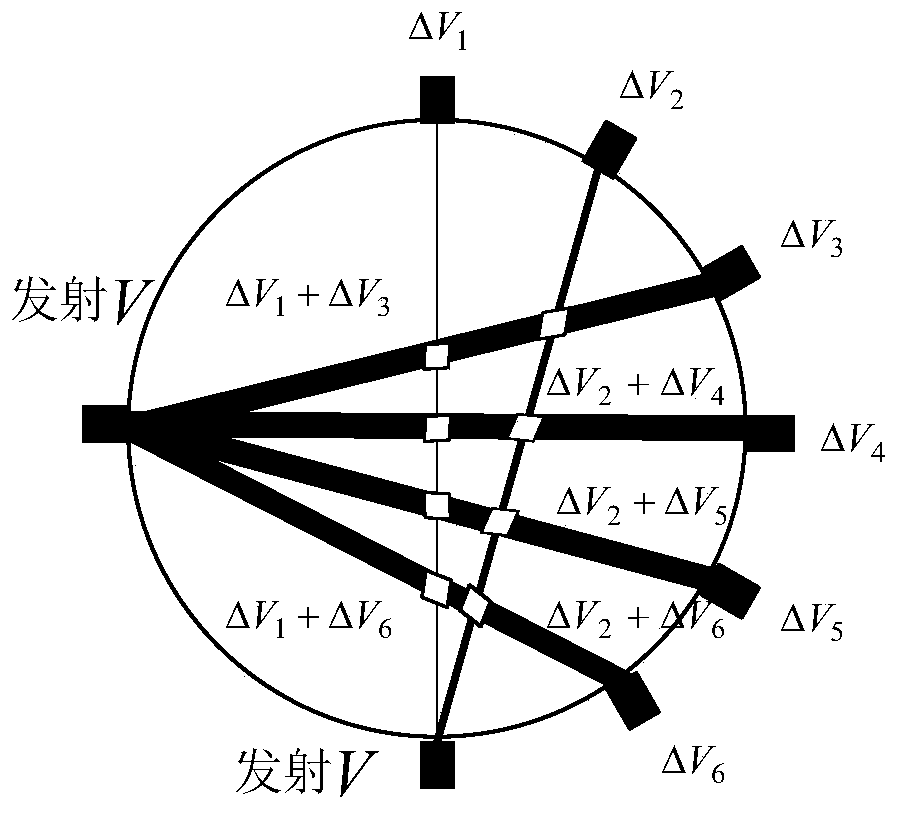 Ultrasound transmission mode tomography method based on propagation path grid division