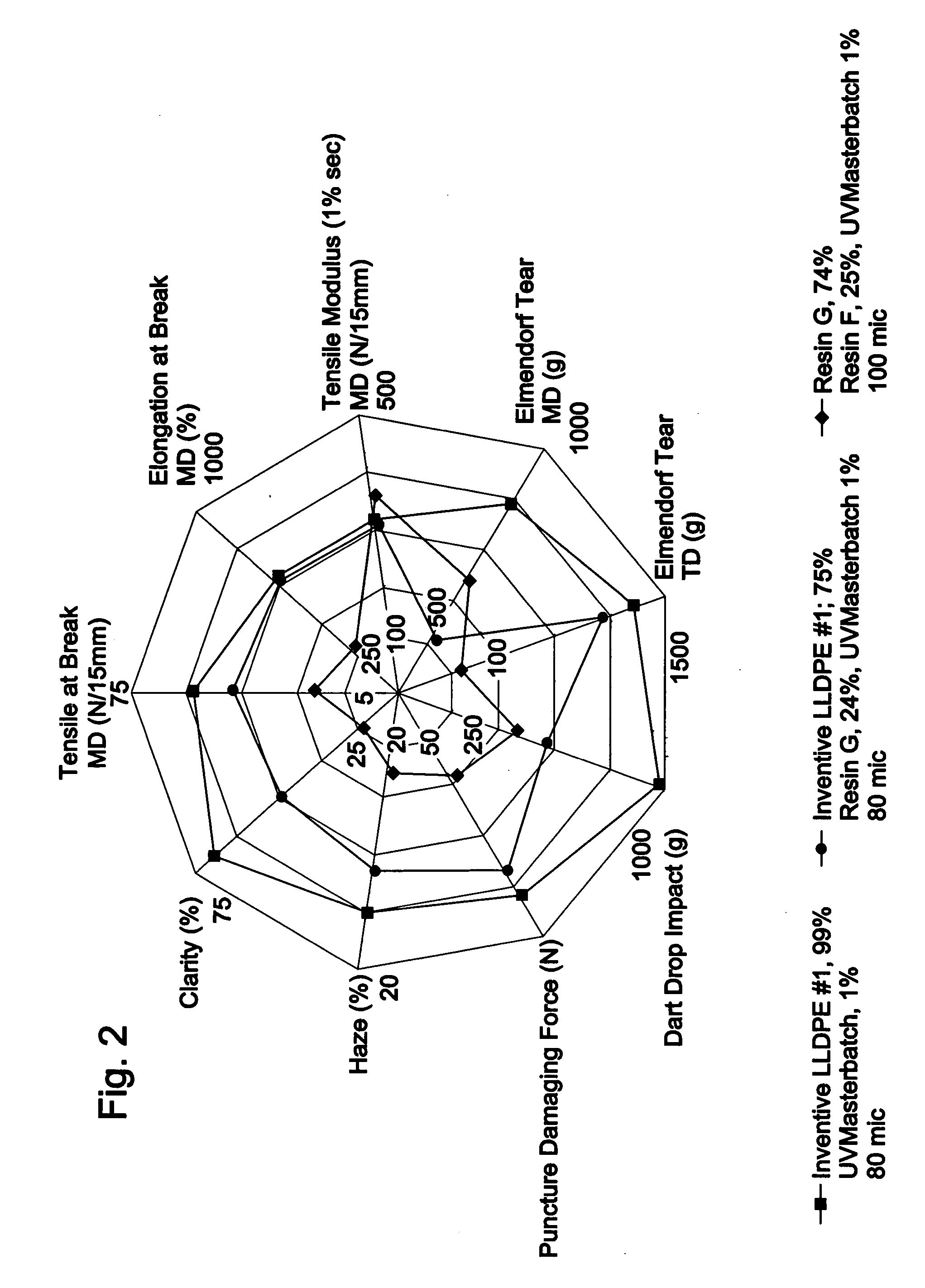 Linear low density polymer blends and articles made therefrom