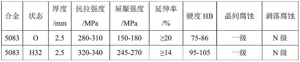 High-strength aluminum plate for truck fuel tank and production method therefor