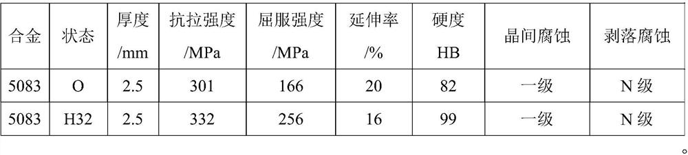 High-strength aluminum plate for truck fuel tank and production method therefor