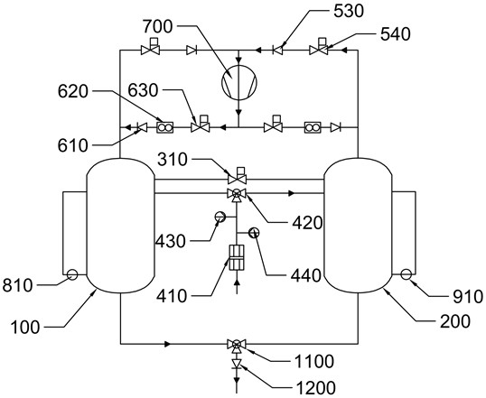 Multiphase metering mixed transportation method and multiphase metering mixed transportation system