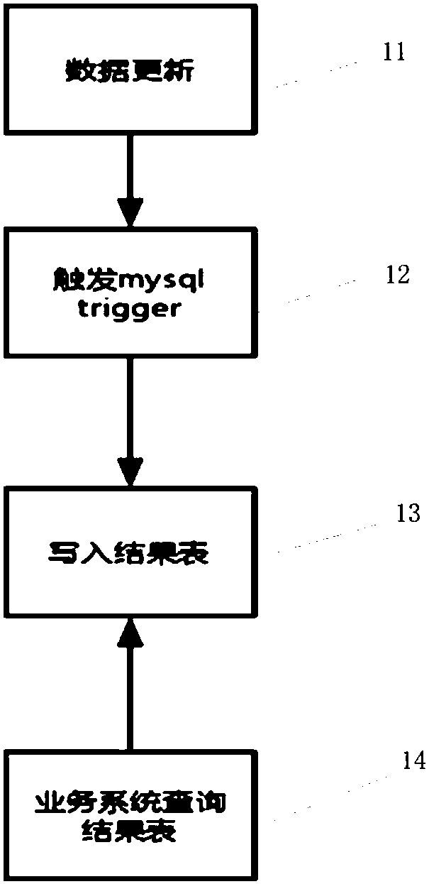 Incremental message parsing method for MySQL based on binlog