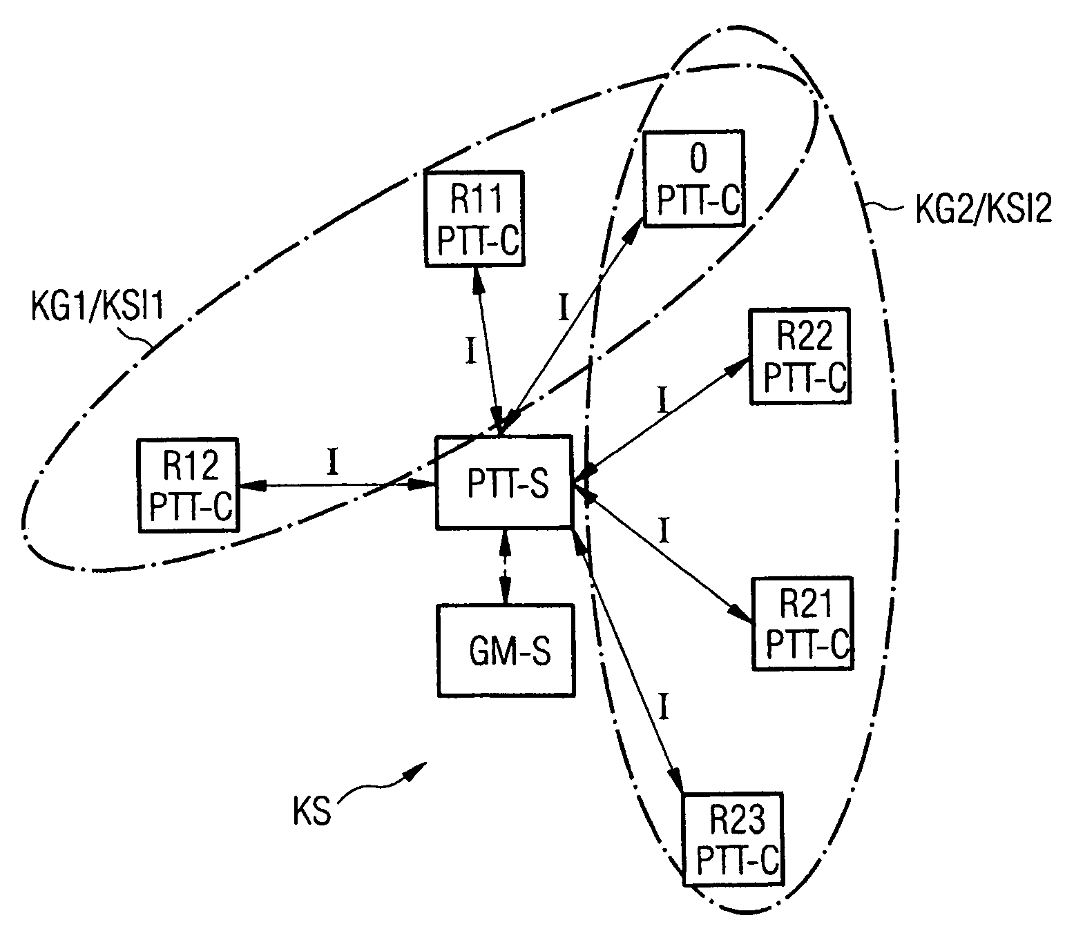Method for managing communication sessions