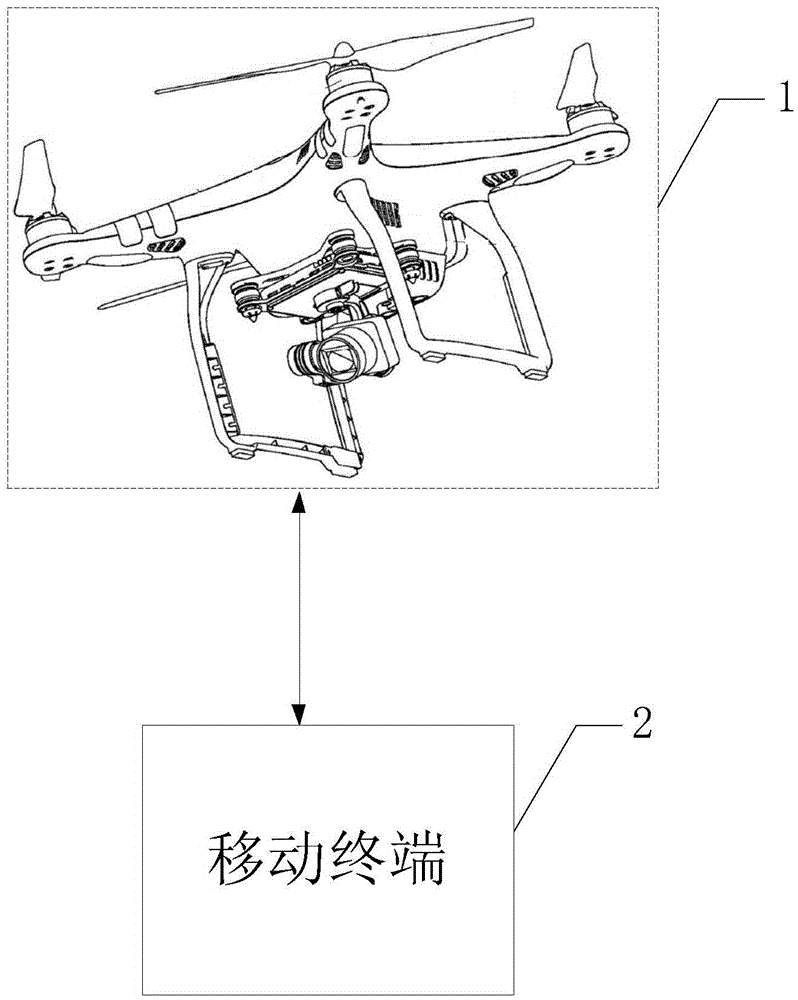 Unmanned aerial vehicle and panoramic stitching method, device and system thereof