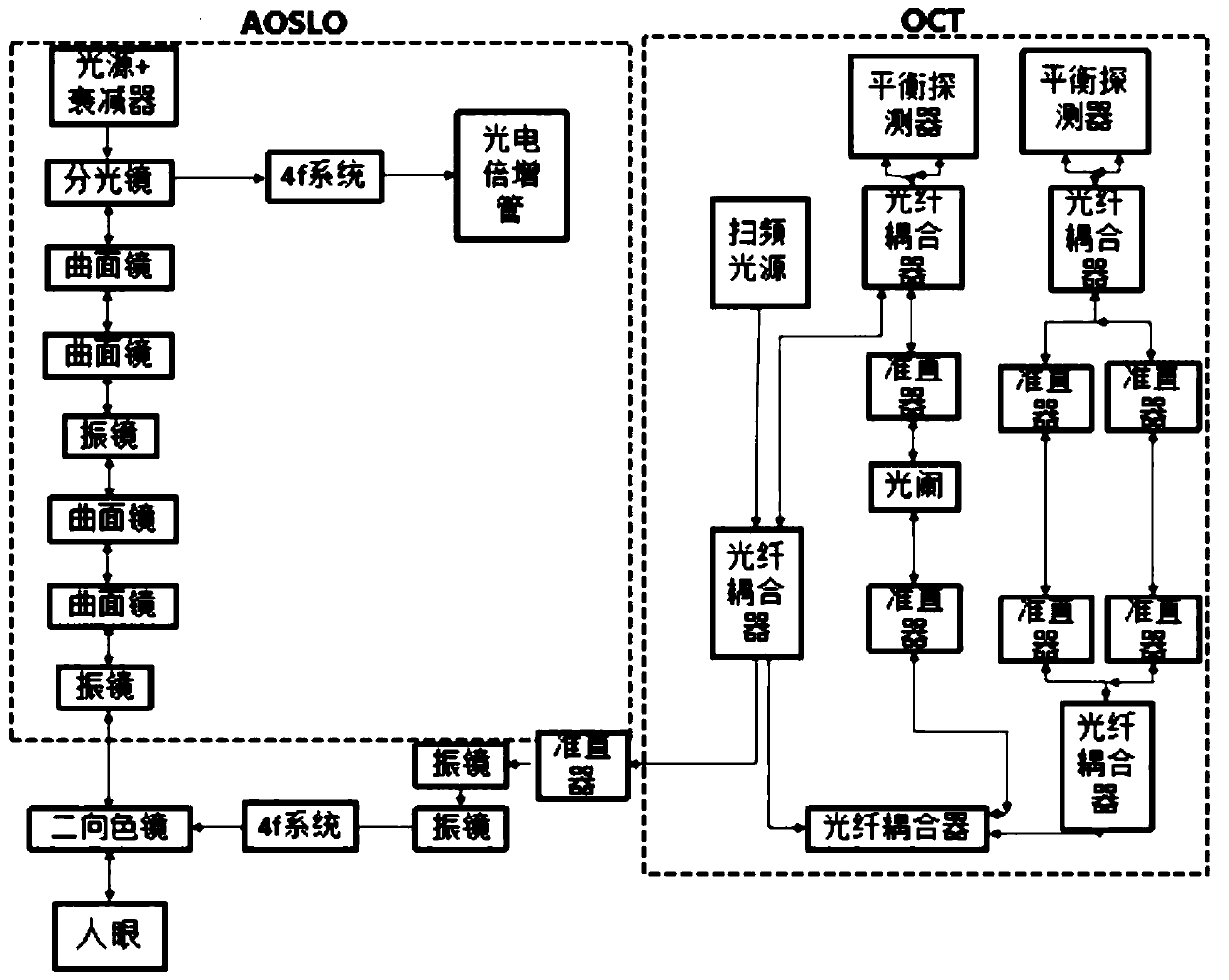 Imaging device for cone cells