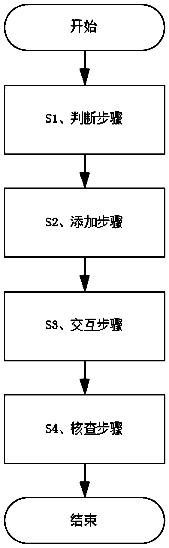 Data secure transmission method based on block chain