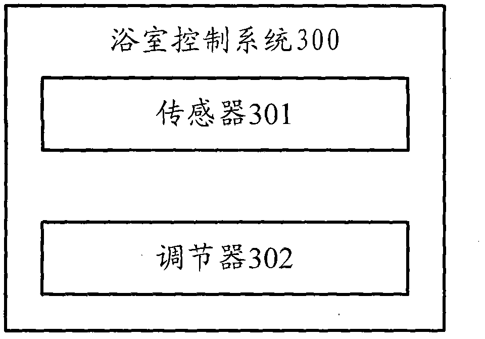 Method and system for controlling smart home bathroom