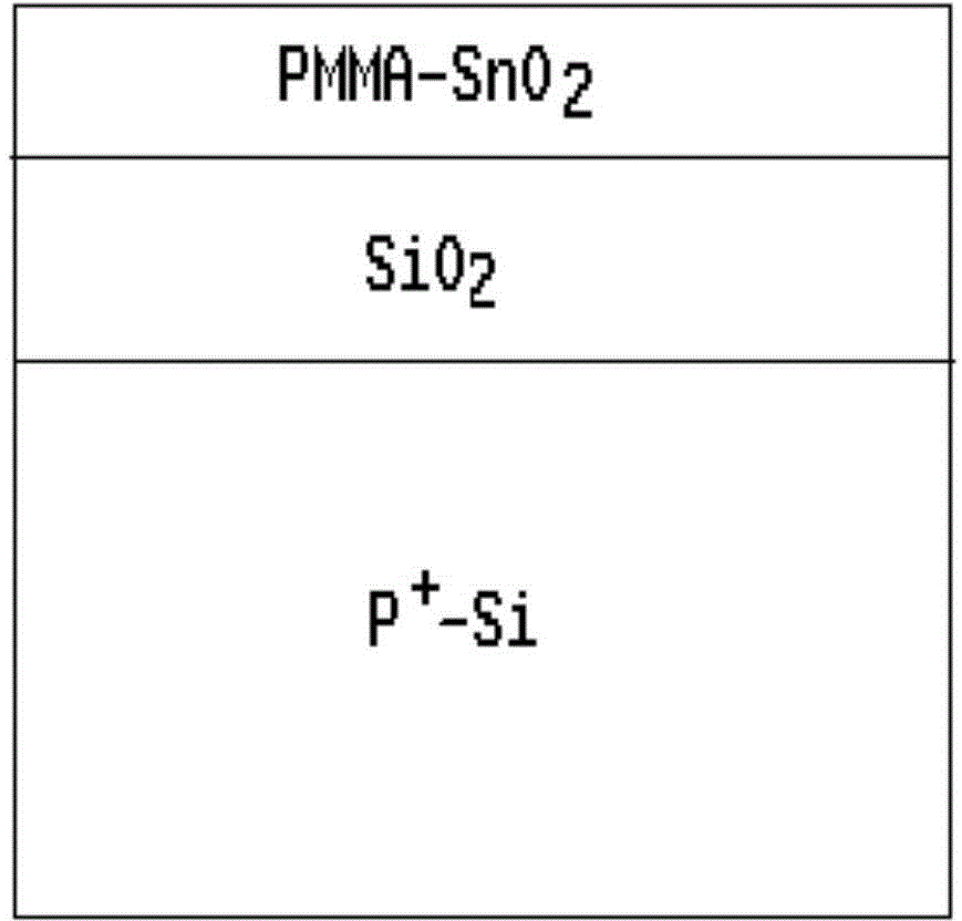 PMMA-SnO2-based thin-film gas sensor for detecting methane