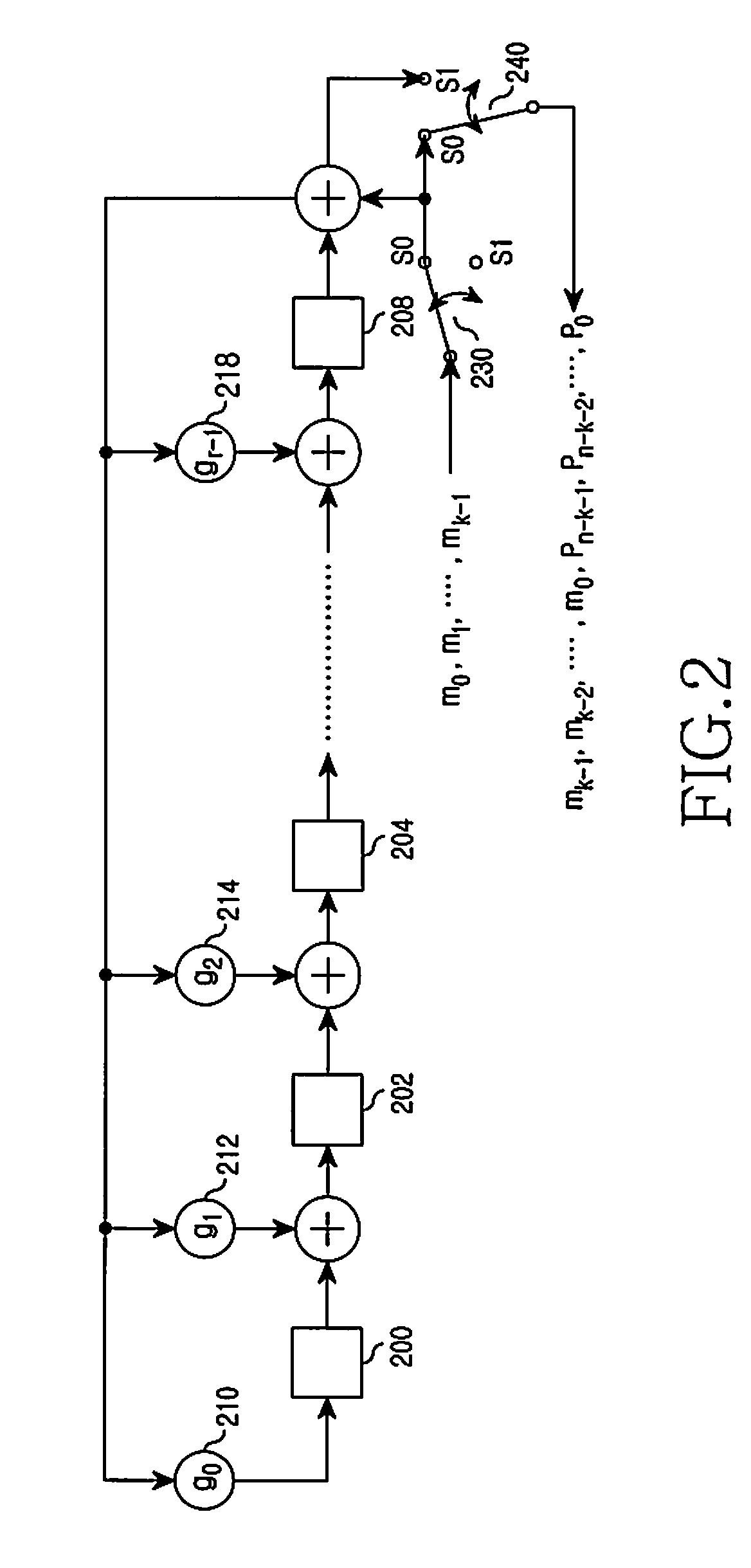 Method and apparatus for cyclic redundancy check in communication system