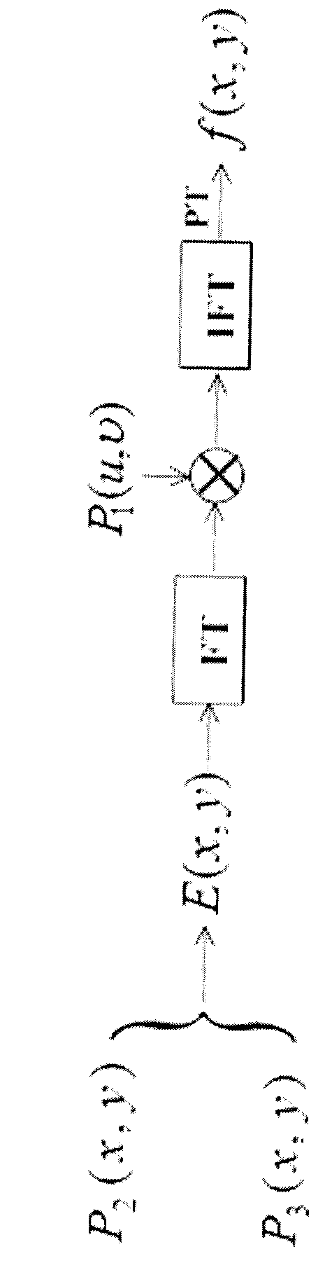 Image encryption method based on double random phase encoding and interference principle