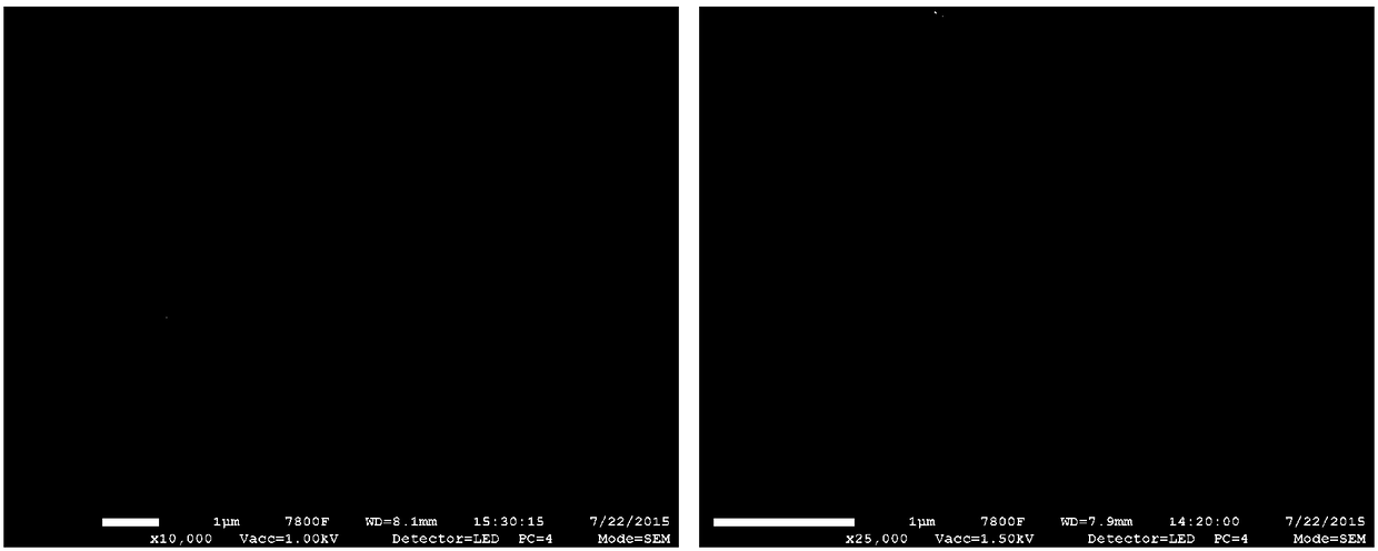 Preparation method of zeolite imidazole framework material hybridized silicon ball