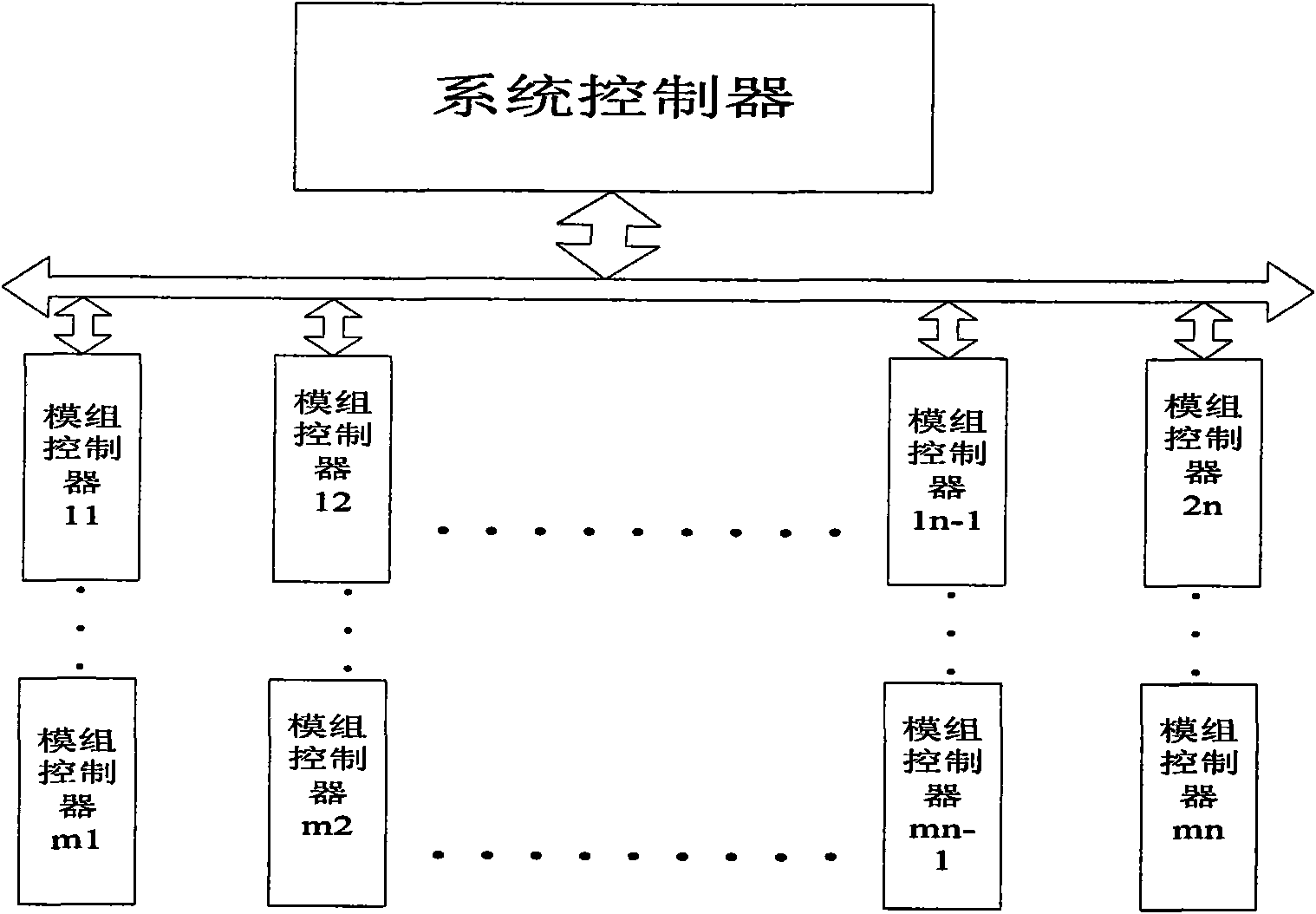 Ethernet type LED display screen control system