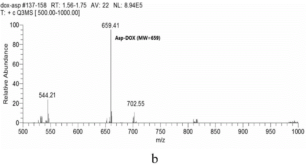 Anti-tumor medicament as well as synthetic method and application thereof