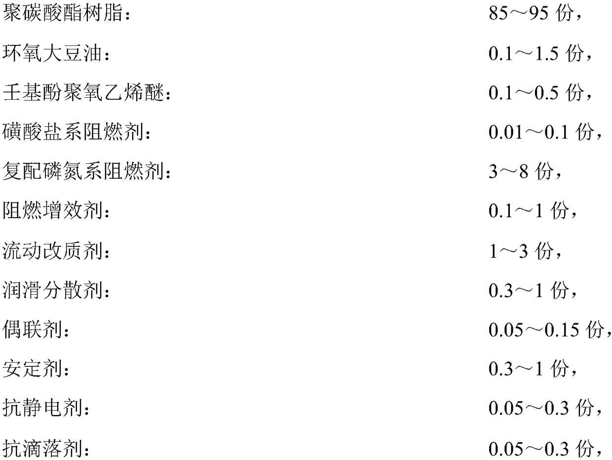 A kind of high flame-retardant grade halogen-free polycarbonate film material and preparation method thereof