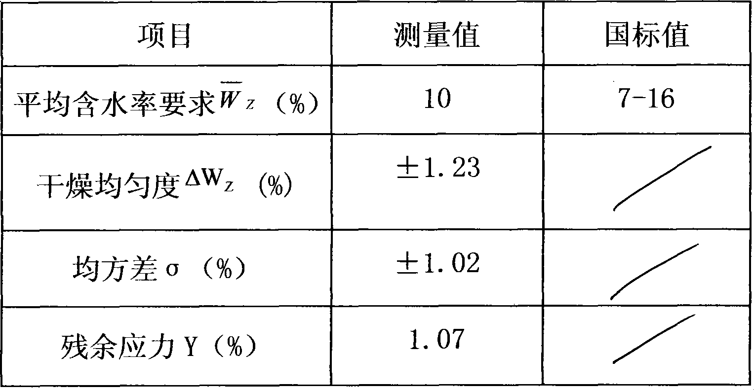 Ultra length and width real wood floor manufacture method