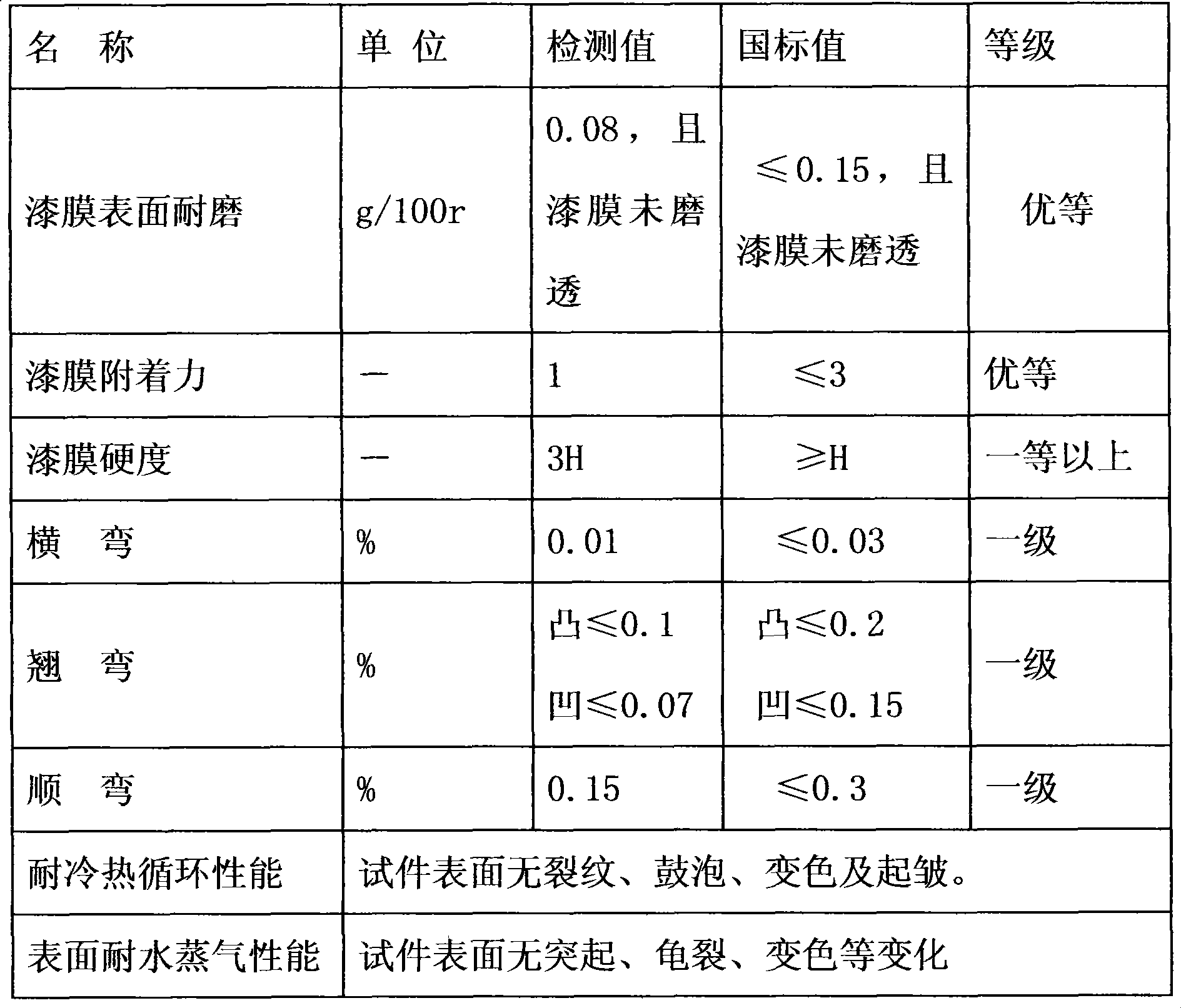 Ultra length and width real wood floor manufacture method
