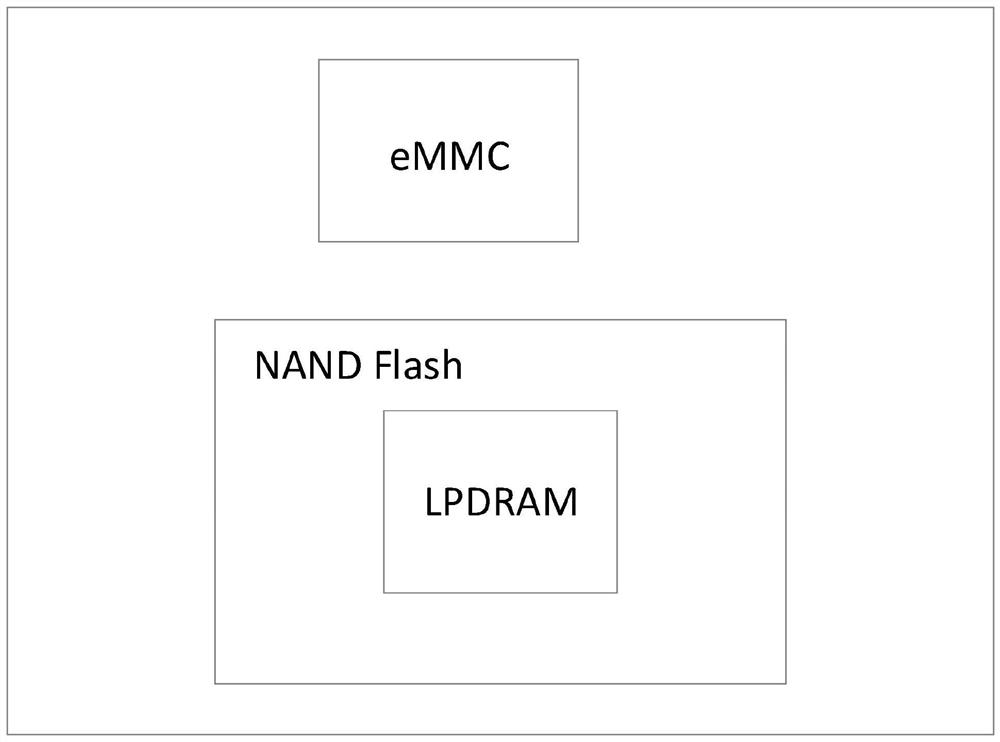 Encryption eMCP chip structure and data processing method