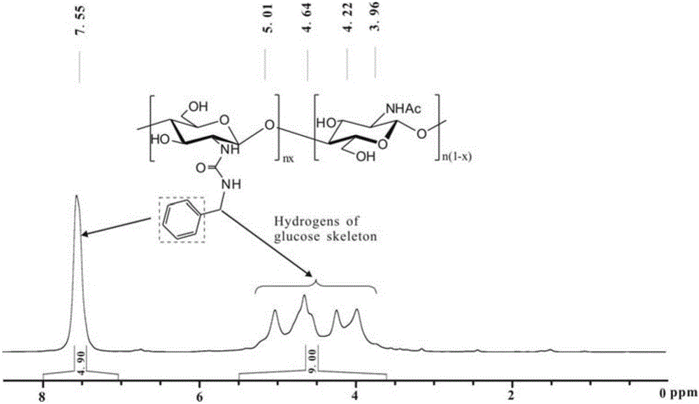 Chitosan-alkyl urea and preparation method thereof